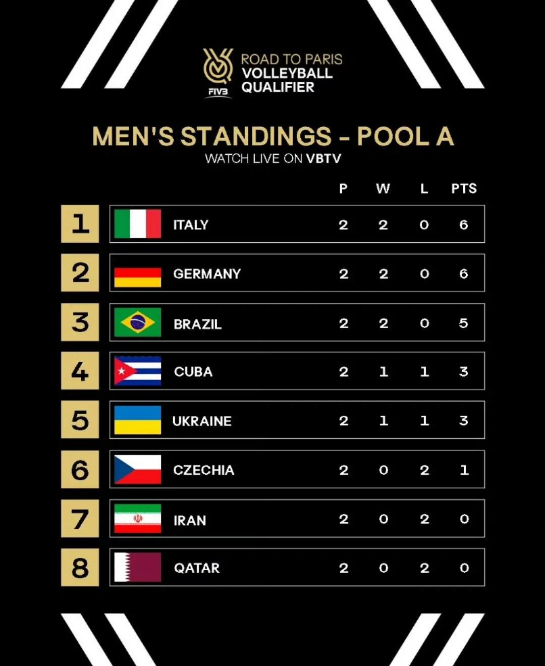 朴茨茅斯卡主场取分，保持中游积分榜