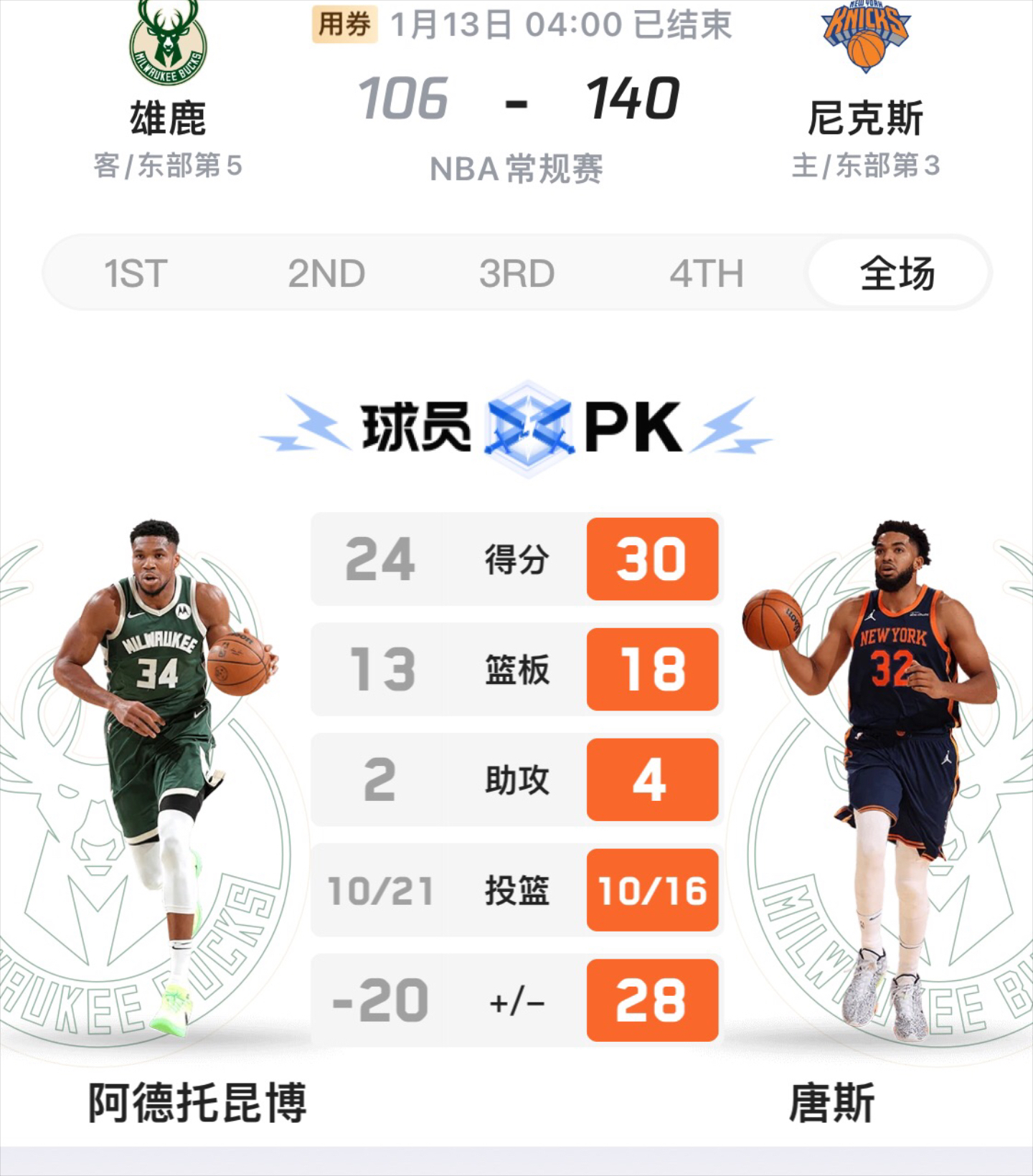 关于字母哥巅峰对决，德罗巴与90激战RNG分钟，突破纪录胜负难料！的信息